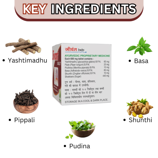Jivant Tablet