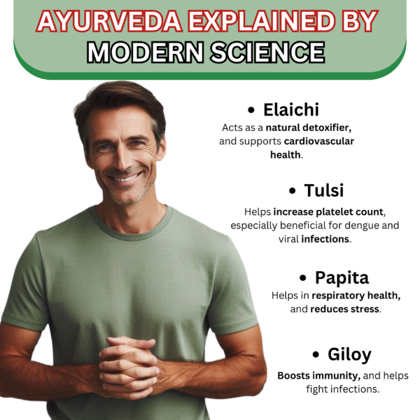 Giloy Papita Ras